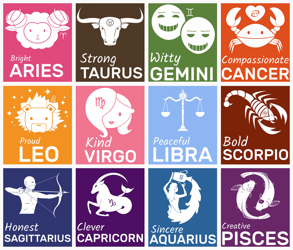 Astrology  - Horoscope matching for marriage compatibility - The Personality chart