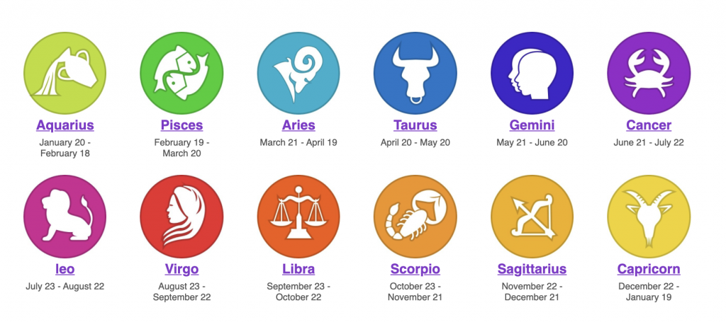 Astrology match - Partner Compatibility test - Horoscope Matching - Love Match